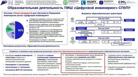 Пиш спбпу