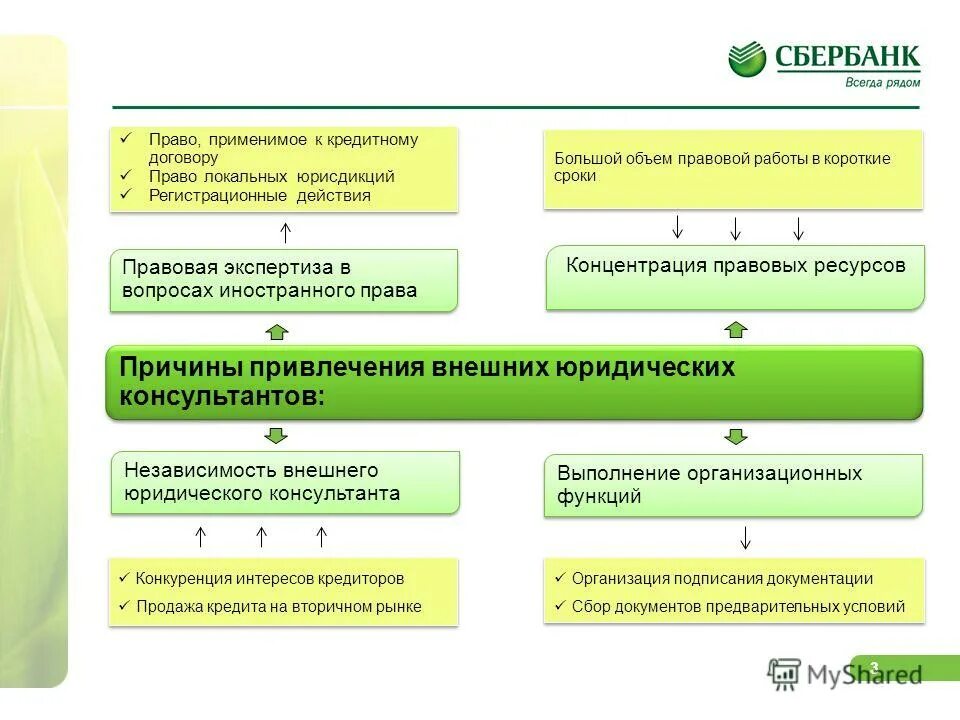 Условия о применимом праве