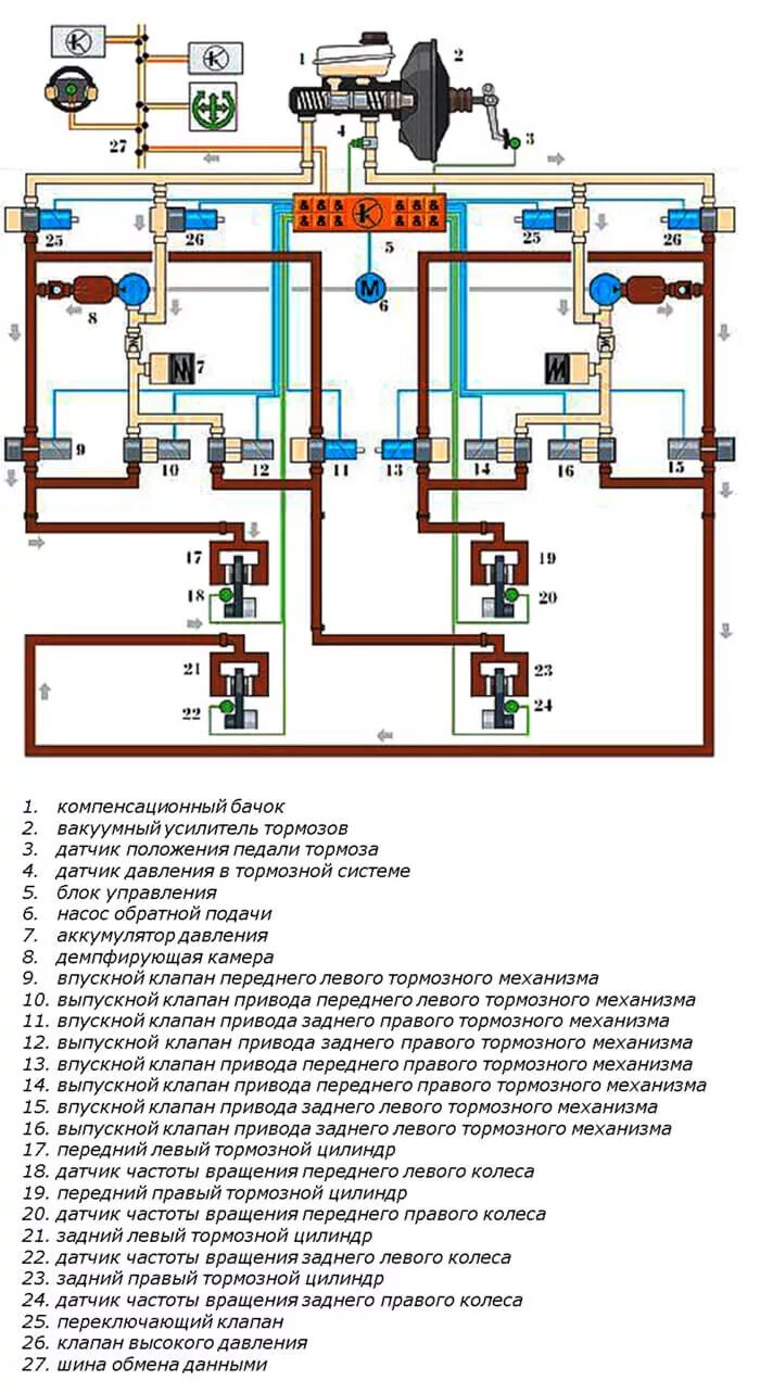 Антипробуксовочная система asr. Антипробуксовочная система схема. система электронного управления антипробуксовочная (esp).. принцип работы антипробуксовочной системы.