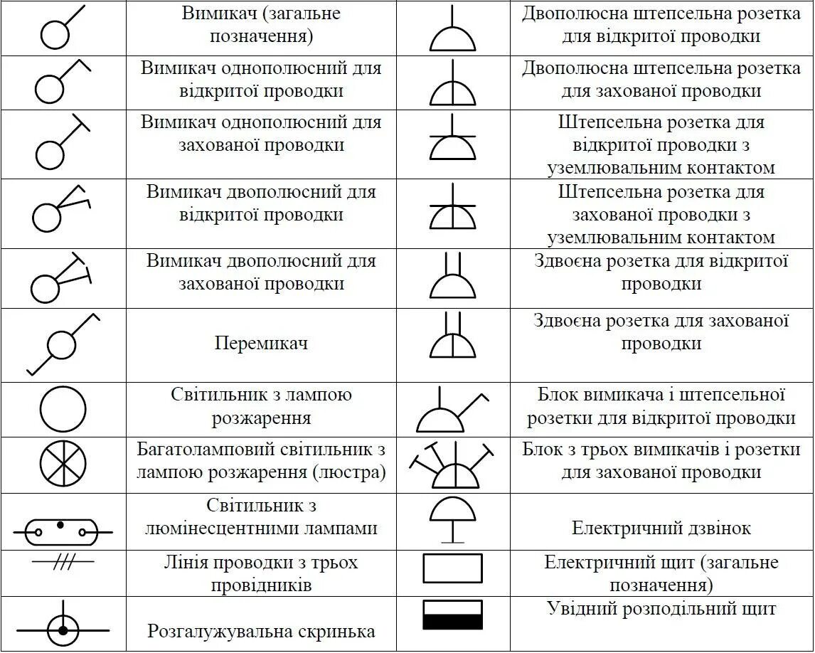 Обозначение электропроводки. Обозначение выключателя на схеме электрической. Силовой выключатель обозначение на схеме. Элементы электрических схем выключателя. Маркировка по электрической схеме.