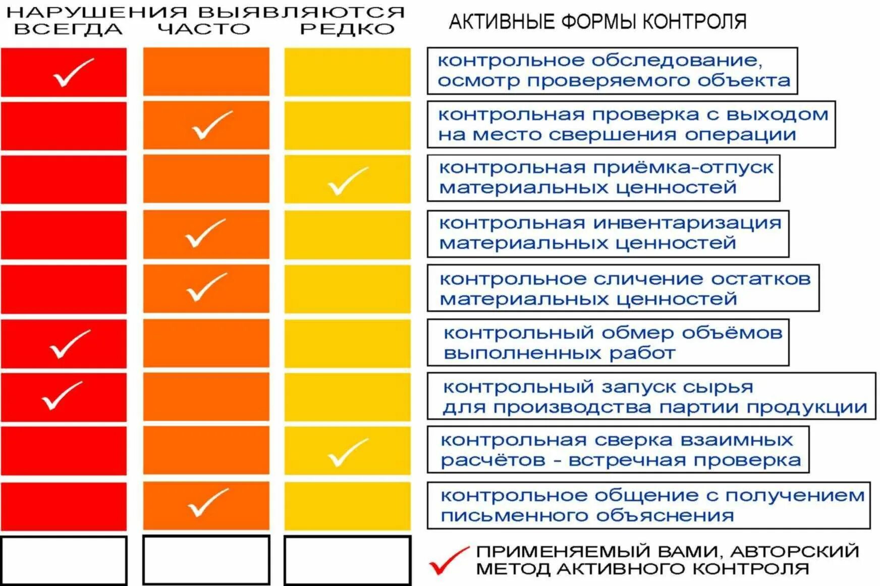 Контрольный запуск сырья.