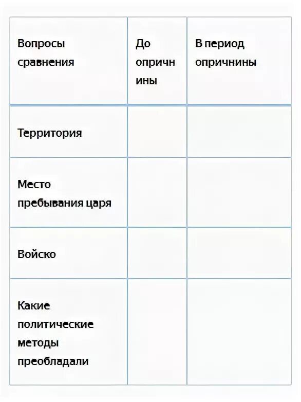 Заполните примерами таблицу о е е. Вопросы сравнения. небольшая таблица. заполните таблицу вопросы для сравнения. небольшие таблицы по истории.