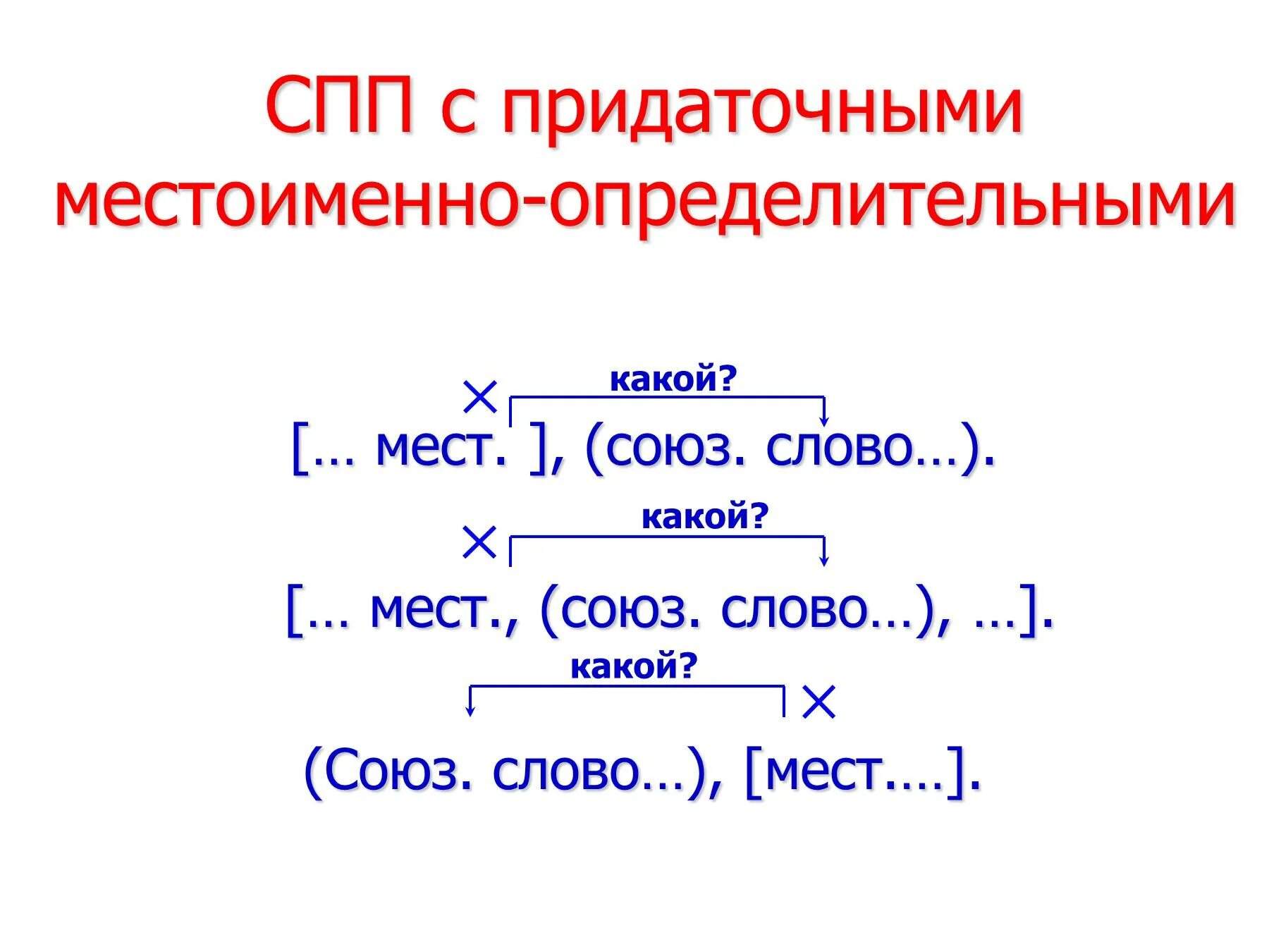 Предложения СПП С придаточным определительным. Схема сложноподчиненного предложения с придаточным определительным. Сложноподчиненное предложение с придаточным определительным. Сложноподчиненное предложение с придаточным определительн. Повторение темы спп