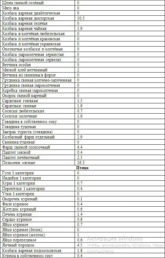 Кремлёвская диета таблица готовых блюд. Кремлевская диета очки таблица. Таблица продуктов кремлевской диеты. Таблица углеводородов для кремлевской диеты.