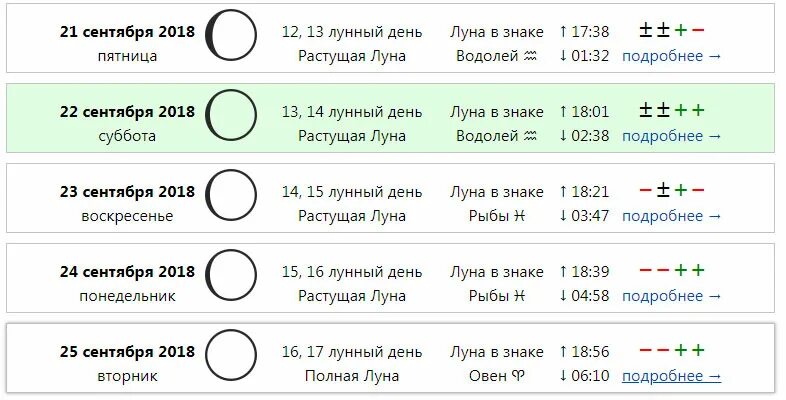 Растущая Луна календарь стрижек. Рассчитать лунный день. Подстригать волосы на растущую луну. Водолей календарь благоприятные дни для Водолея.