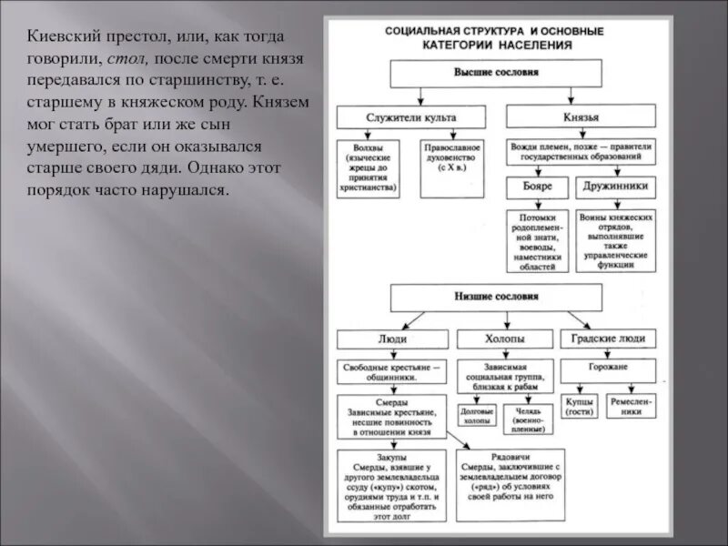 Владимир святославич. Киевский престол в древнерусском государстве. Лествичная система наследования ярослав мудрый. Династия рюриковичей при древней руси. Формирование княжеской власти в древнерусском государстве.