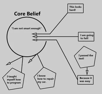 Core change