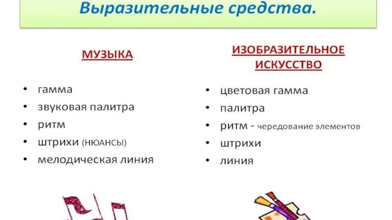 Соедините названия средств выразительности с их определениями. Средства выразительности в Музыке. Выразительные средства в Музыке и изобразительном искусстве. Средства выразительности в Музыке и изо. Средства выразительности в искусстве.