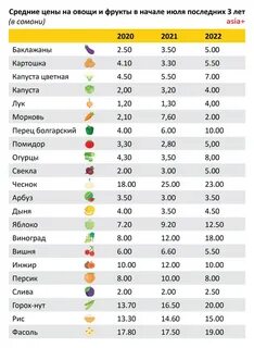 Таджикистан время сколько будет