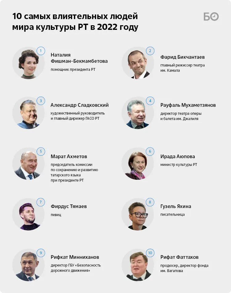 Кто был самым влиятельным человеком. Список самых влиятельных людей. Влиятельный человек. Влиятельные люди Татарстана. Самые влиятельные люди России.