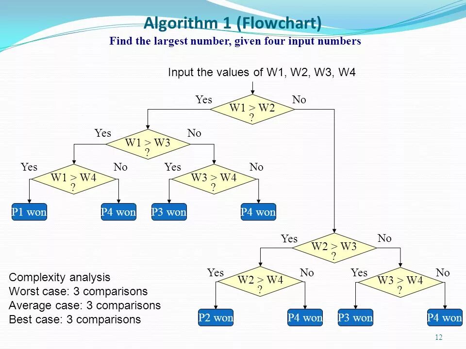 Algorithm az. Algorithm. Algorithm flowchart. Алгоритм rete. Алгоритм Майхилла Нероуда.