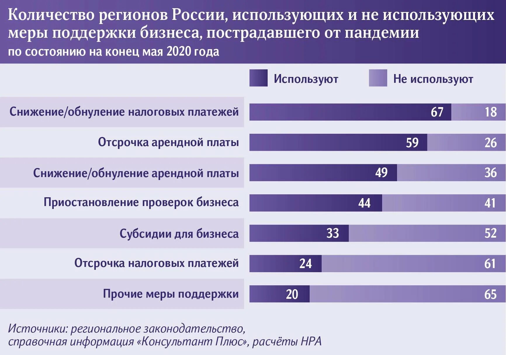 Меры поддержки малого и среднего бизнеса в период пандемии. Статистика малого бизнеса в условиях пандемии. Статистика предпринимательства. Проблемы становления малого бизнеса в России.