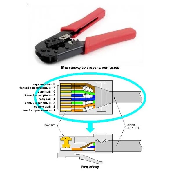 Обжимка кабеля RJ 45. Инструмент обжимной НТ-568 для rj45, rj12. Обжать коннектор RJ-45 цвета. Обжимка провода RJ-45 по цветам. Раскладка проводов