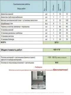 Расценки ремонта ванной комнаты