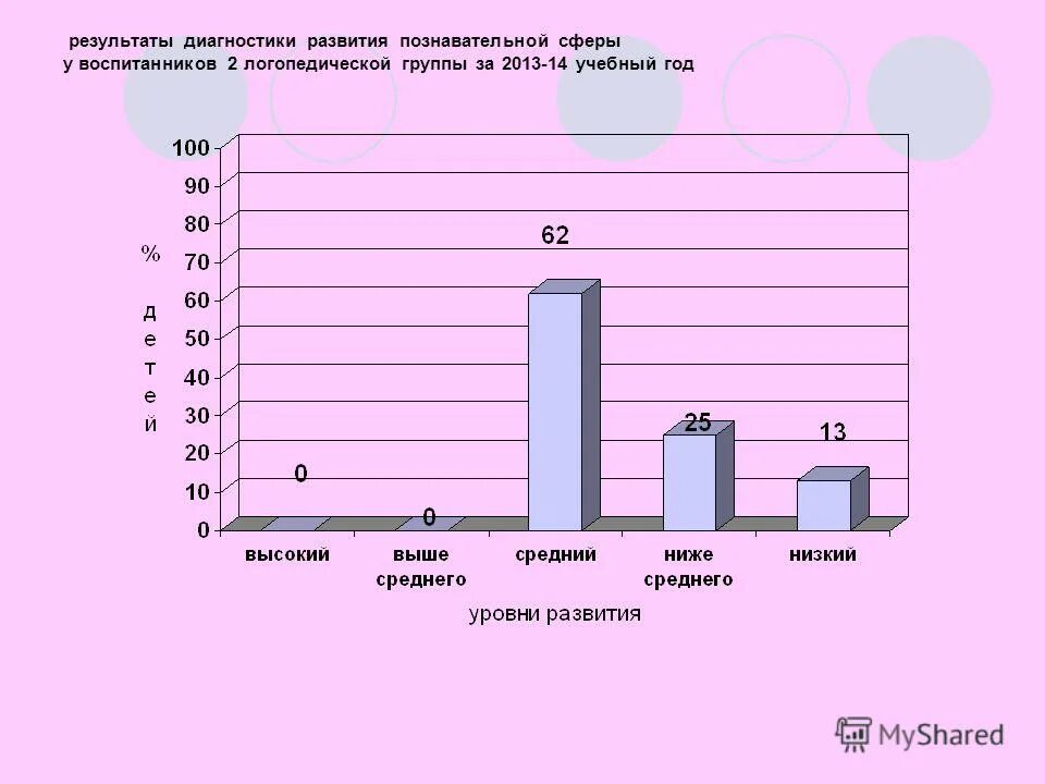 Результаты диагностики учащихся 1 класса. Результаты диагностики 2 класс. Результаты диагностики. Страна эмоций громова результаты диагностики. Результат диагностики без.