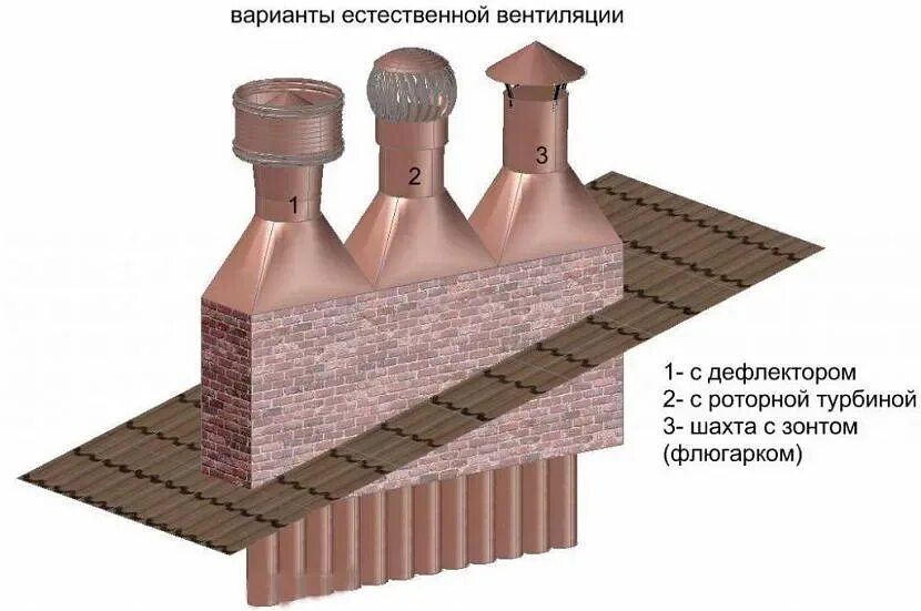 Вентиляционный канал устройство. Фановая труба вывод на крышу. Кирпичный вентканал узел. Воздуховод фановой трубы на крышу. Фановая вентиляция оголовок.