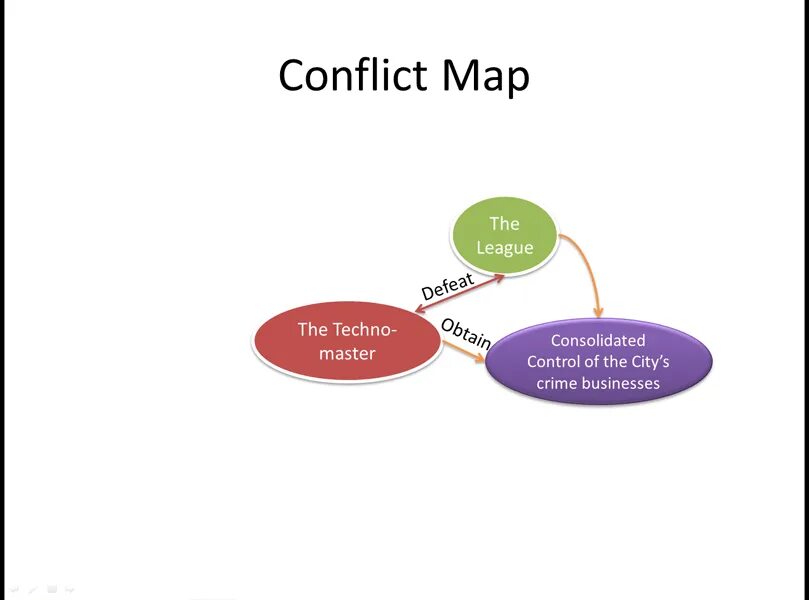 Conflict server. Конфликт в архитектуре. Conflict Intelligence карта. Moranabatt конфликт. Types of International Conflicts.