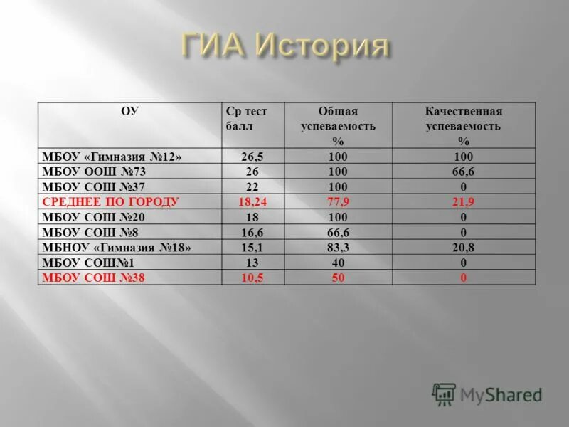 зеленый зачет баллы
