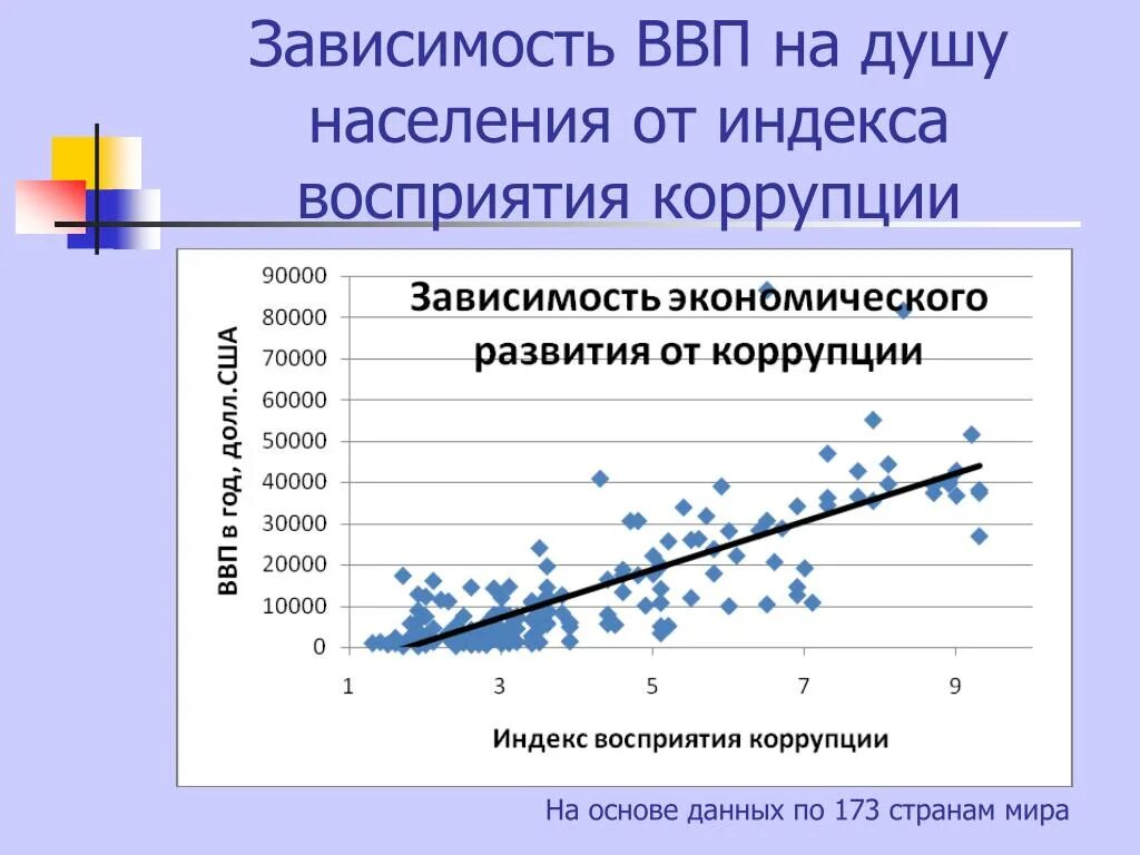 Влияние коррупции на экономику. Влияние коррупции на экономическое развитие. Коррупция влияет на экономику. Влияние коррупции на экономику России. Зависимость экономики россии