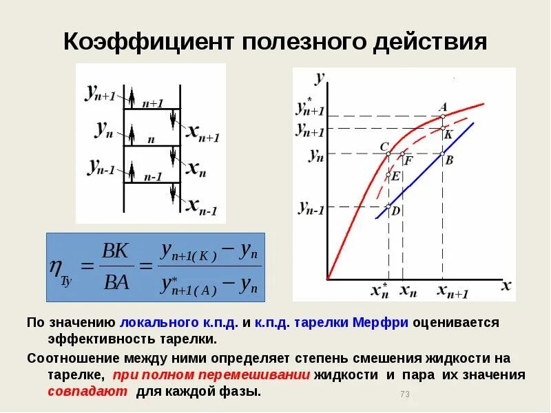 К п д источника