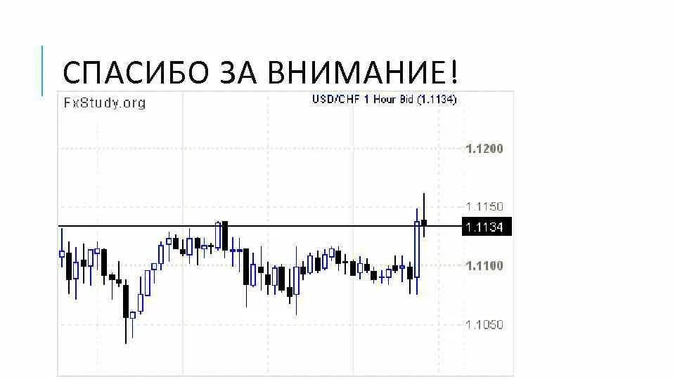 Индекс голубых фишек состав