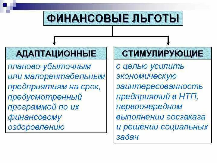 Виды финансовых льгот