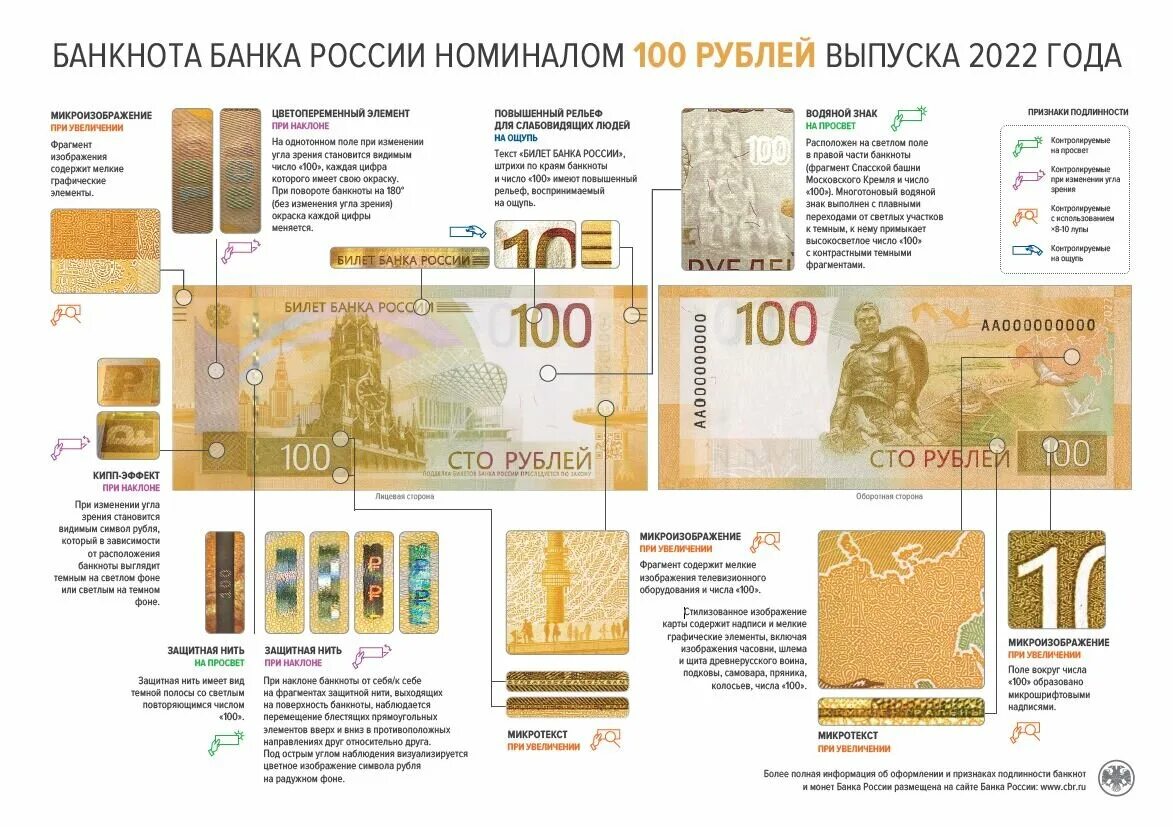 100 рублей россии на белорусские рубли