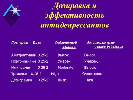 Отмена амитриптилина