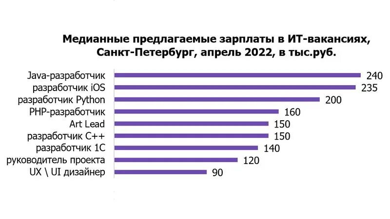 Высокооплачиваемые айти профессии. Высокооплачиваемые профессии. самые востребованные и высокооплачиваемые профессии. самые высокооплачиваемые профессии. самые востребованные it профессии.