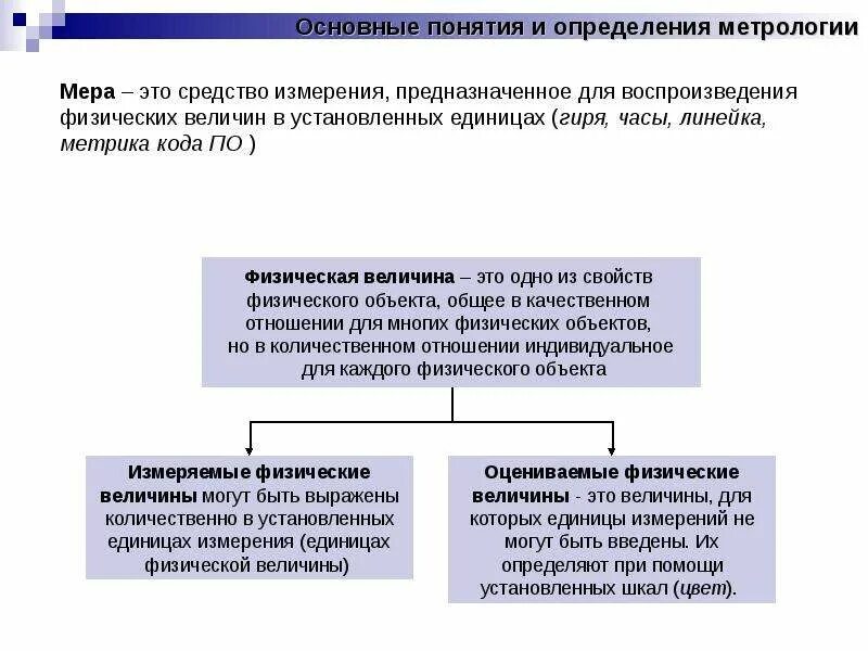 Мера физической величины это средство измерений. Алгоритм измерения физических величин. Эталоны средств измерений. Мера средство измерений. Измерение это в метрологии.