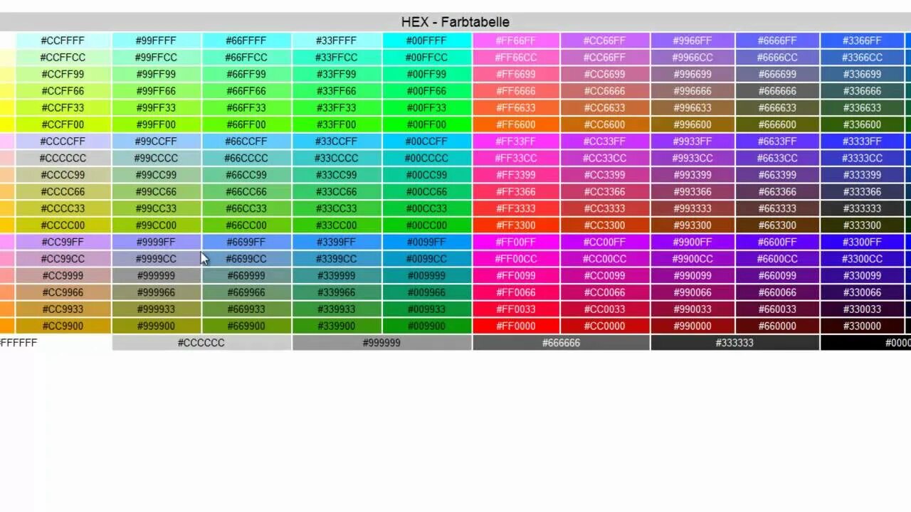 Коды цветов ff0000. RGB 69 69 75 RAL. Ff0000 цвет. Цвета html. 0 99 33