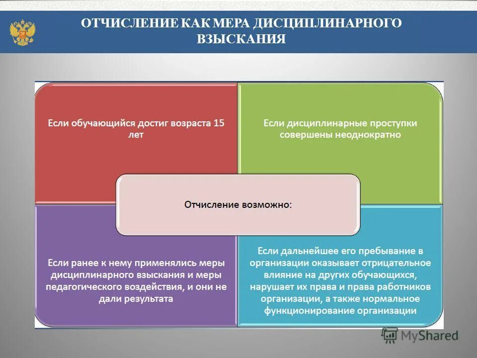 дисциплинарной ответственности несовершеннолетнего обучающегося. обязанности и ответственность обучающихся. дисциплинарная ответственность обучающихся. закон об образовании дисциплинарное взыскание. закон об образовании дисциплинарное взыскание.