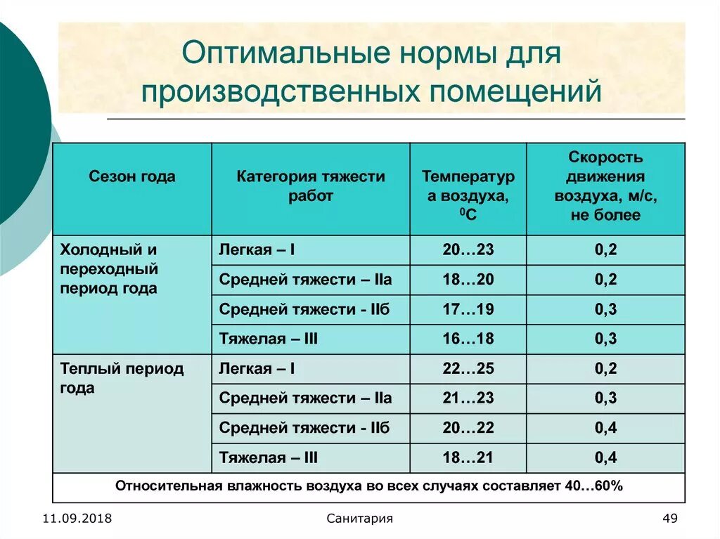 Производственные нормативы это. Нормы производственных помещений. Показатель производственных норм. Нормативы для производственных помещений. Нормативное состояние помещения.