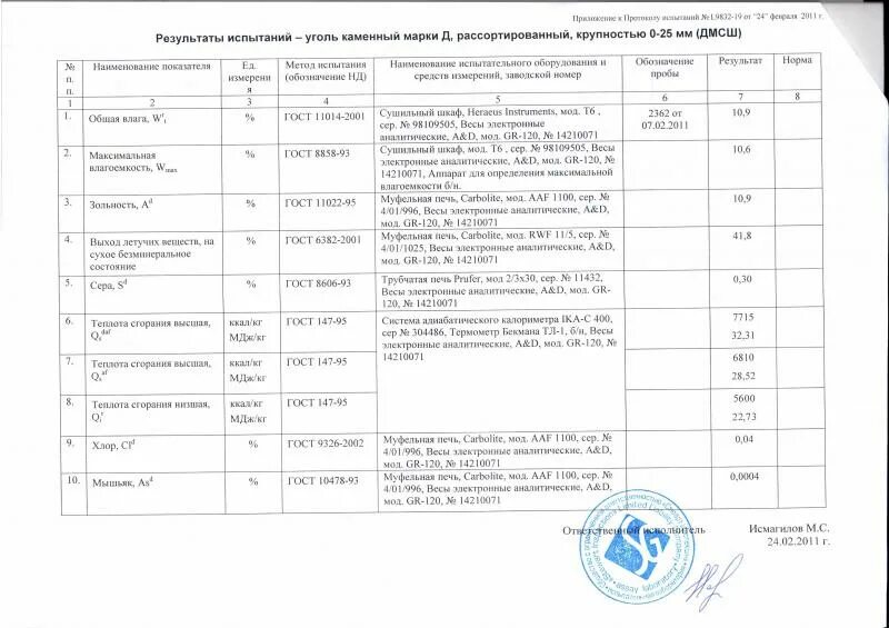 Марки энергетического угля. Марки угля. Марки каменного угля. Уголь марки д характеристики. Характеристика угля таблица.