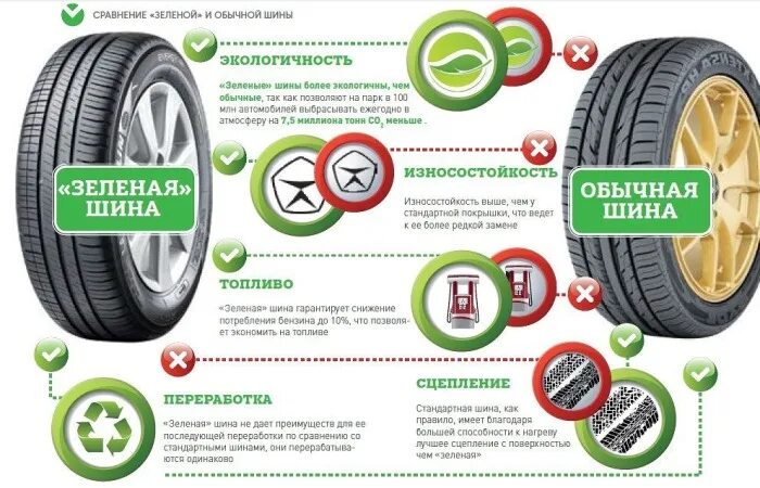 Зеленая шина. Экологичная шина. Экологичные зеленые шины. Зеленая шина шины. Зеленые шины купить