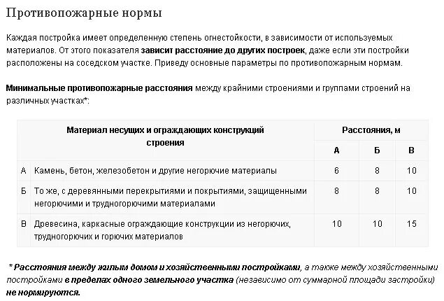 Пожарные нормы жилого дома