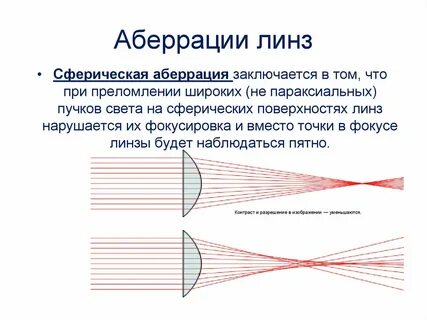 Аберрация