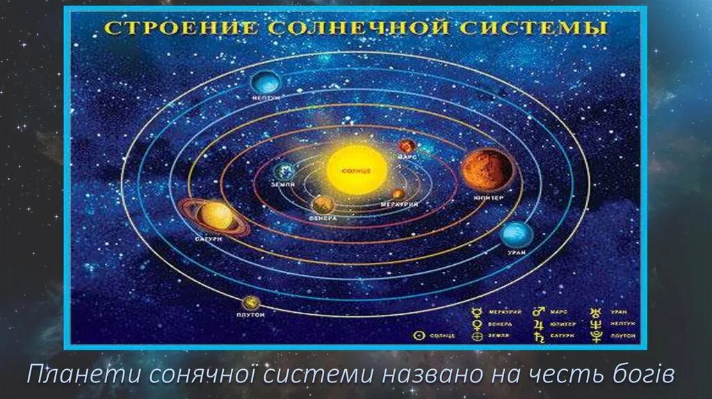 Космос строение солнечной системы. Карта солнечной системы. Строение солнечной системы для детей. Карта планет солнечной системы. Космос для детей названия