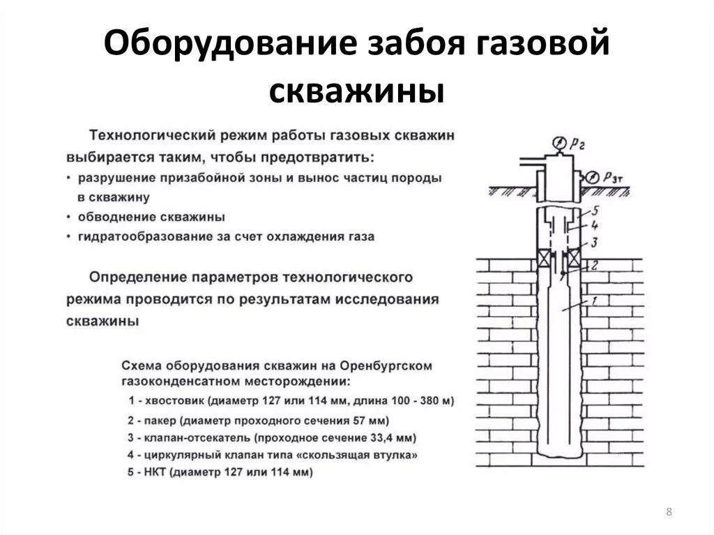 Работа газовой скважины