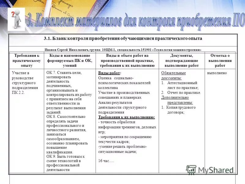центр занятости молодежная практика. основной профессиональной образовательной программы. практический опыт на практике. темы семинарам по фгос третьего поколения. приобретение профессионального практического опыта.