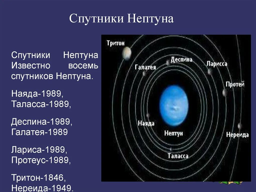 Планета нептун и плутон. Нептун (Планета) спутники Нептуна. Спутники Нептуна Тритон и Нереида. Ларисса Спутник Нептуна. Спутник Нептуна спутники Нептуна.