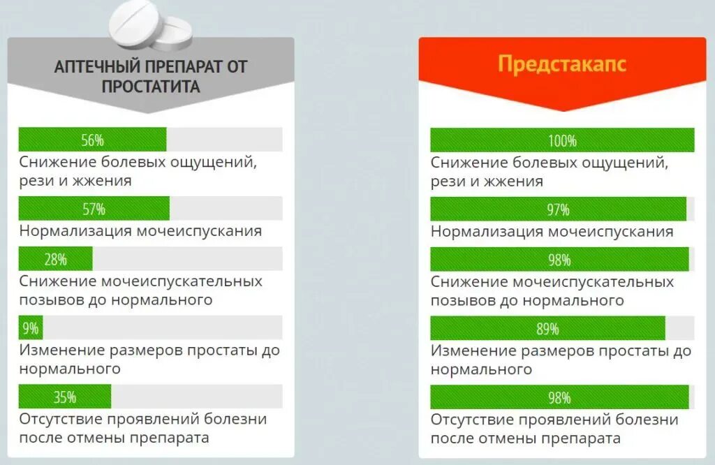 Доказано эффективным. Доказано эффективным