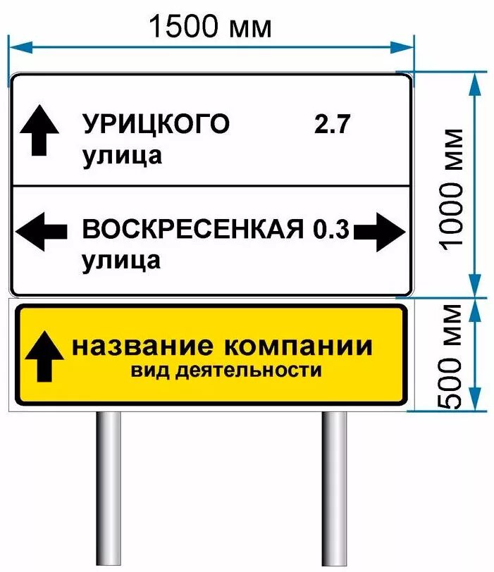 Размеры информационных знаков. Размеры информационных знаков