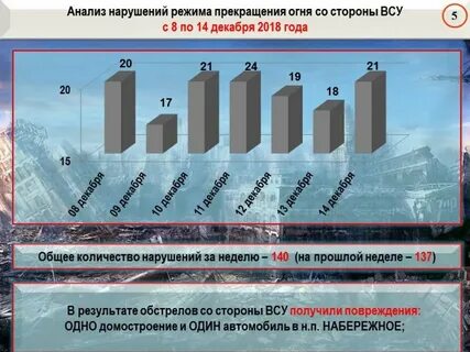 Режим прекращения