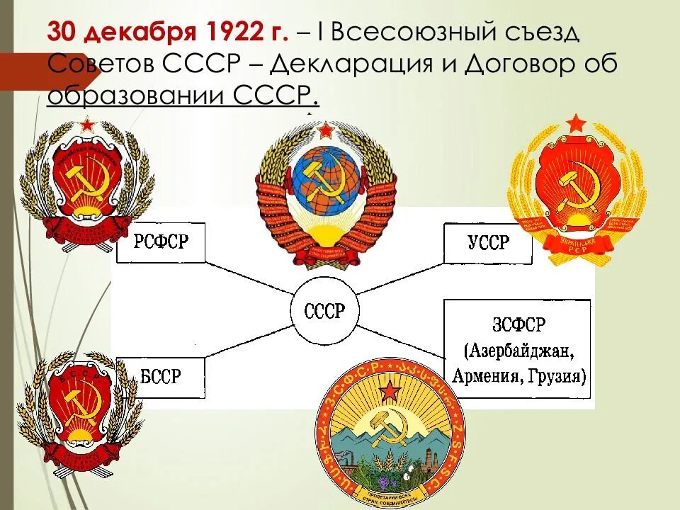 Дата образования советских республик. Образование СССР 30 декабря 1922. Всесоюзный съезд советов 1922. Образование СССР В 1922 году. Образование СССР Союзный договор 1922.