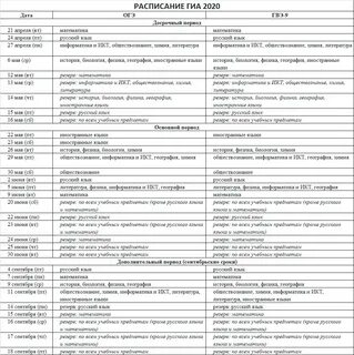 Даты огэ 2025 расписание официальное