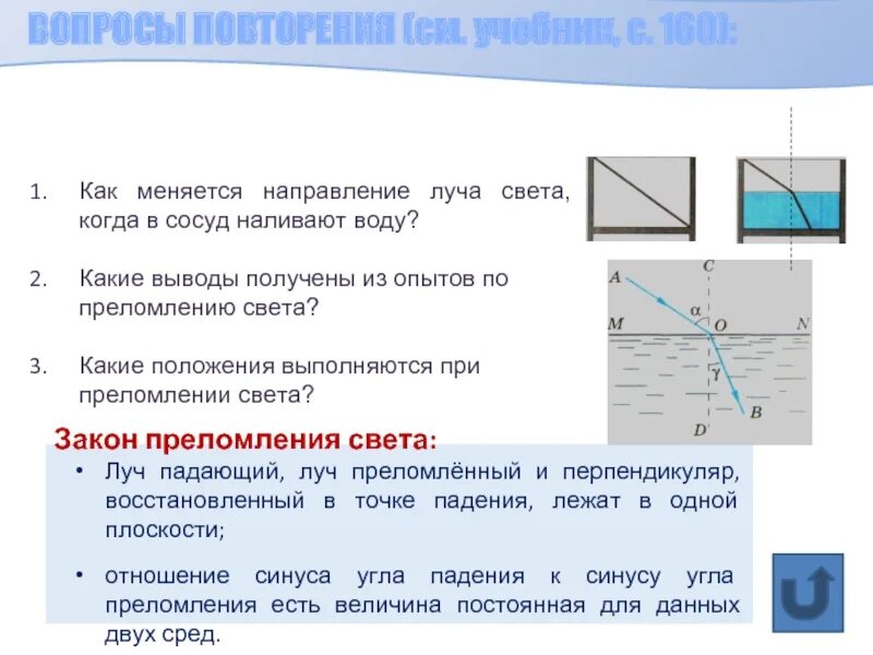 Как меняется направление луча света