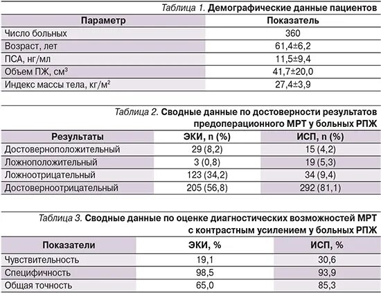 Везикулит симптомы и лечение у мужчин. Везикулит антибиотики. Антибиотики при везикулите. Антибиотики при везикулите у мужчин. Схема лечения везикулита у мужчин.