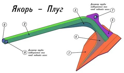 Диаметр якоря