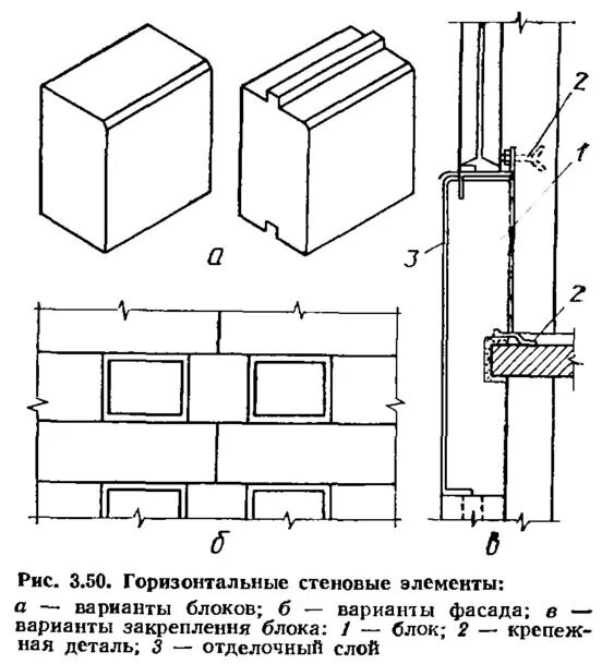 Стеновой элемент. Легкобетонные плиты для перегородок. стеновые элементы. стены из легкобетонных блоков. перегородки из легкобетонных плит.